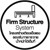 ระบบโครงสร้างเตียง Firm Structure System